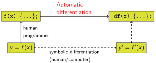 PyTorch — aiml-notes 1.0 documentation
